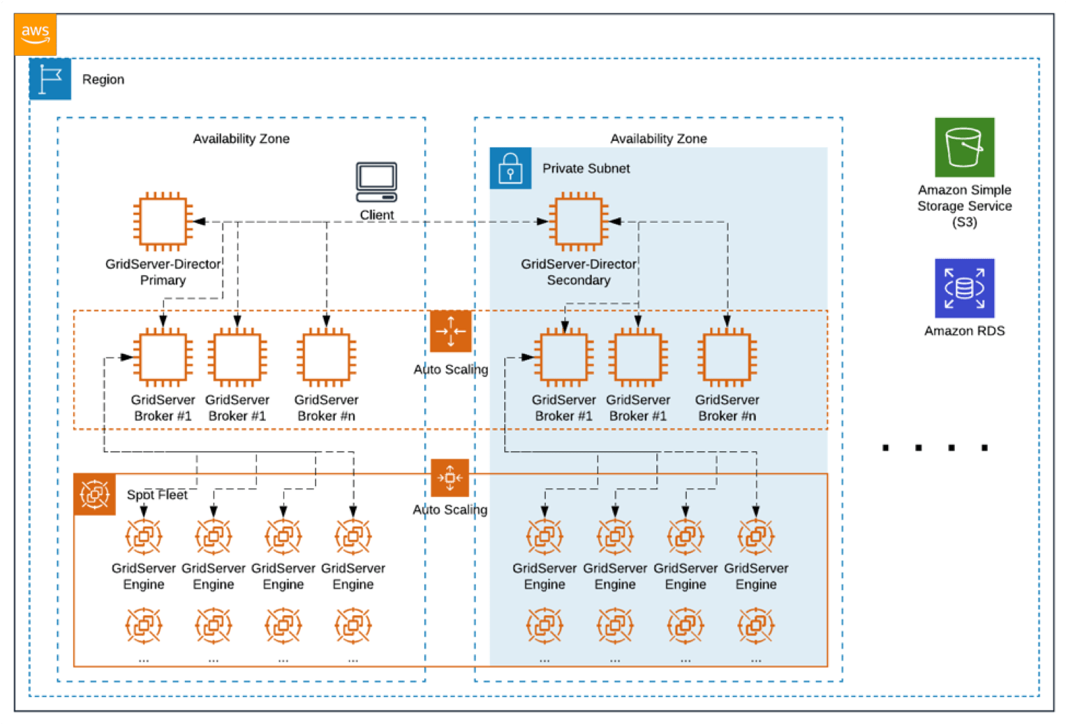 TIBCO DataSynapse Gridserver